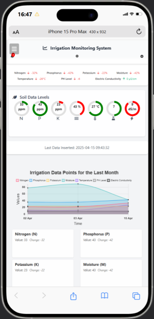 Demonstration of the ZTN Technology smart irrigation dashboard showing real-time data analytics and control features.